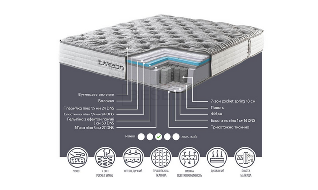 Матрас Carbon Prestol 160x200 реальная фотография