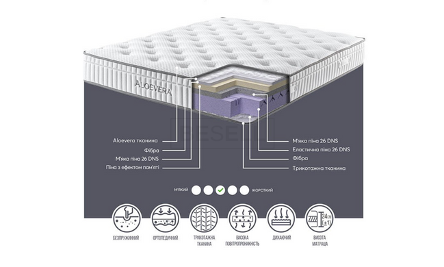 Матрас ALOEVERA VISCO Prestol 90x200 реальная фотография